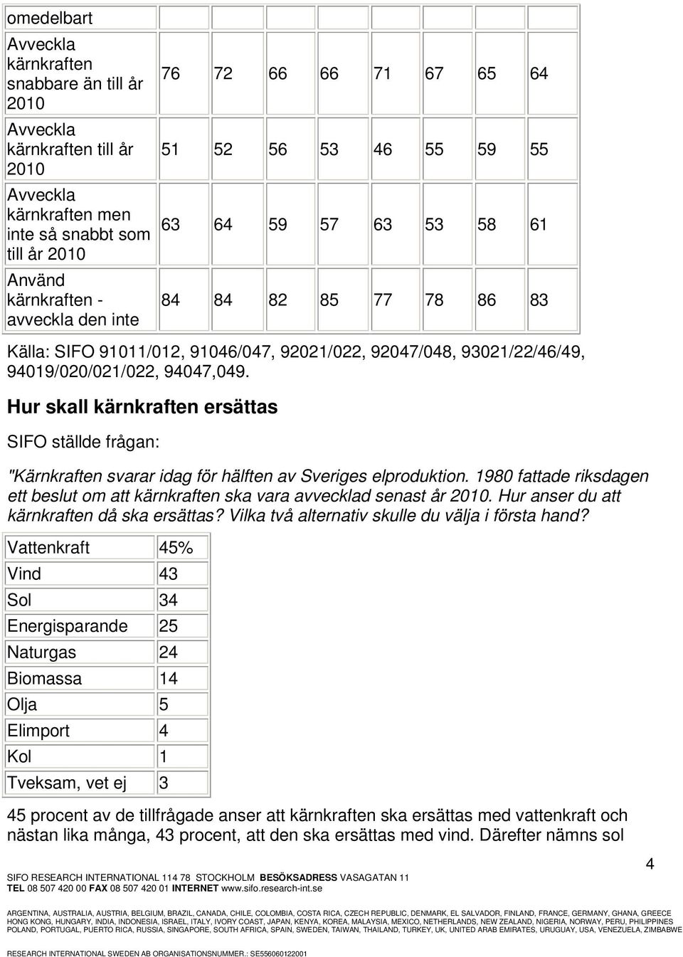 1980 fattade riksdagen ett beslut om att ska vara avvecklad senast år 2010. Hur anser du att då ska ersättas? Vilka två alternativ skulle du välja i första hand?