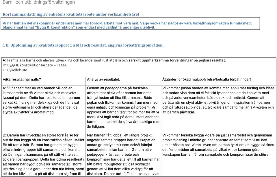 1 b: Uppföljning av kvalitetsrapport 1 a Mål och resultat, angivna förbättringsområden.