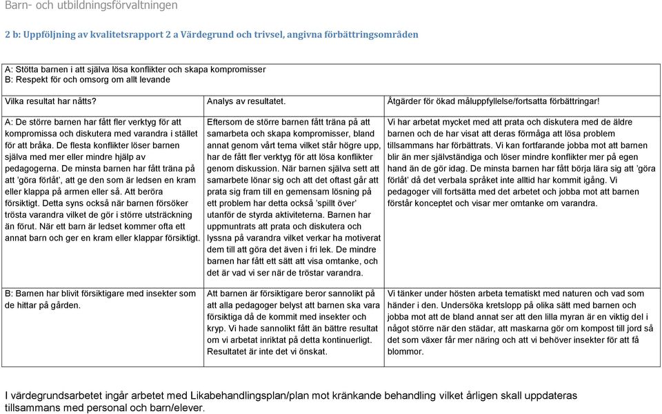 A: De större barnen har fått fler verktyg för att kompromissa och diskutera med varandra i stället för att bråka. De flesta konflikter löser barnen själva med mer eller mindre hjälp av pedagogerna.