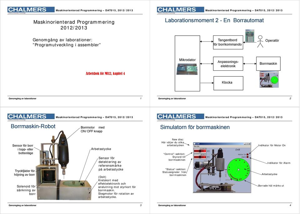 av borr Arbetsstycke Sensor för detektering av referensmärke på arbetsstycke (Dolt) Kretskort med effektelektronik och anslutning mot styrkort för borrmaskin. Stegmotor för rotation av arbetsstycke.