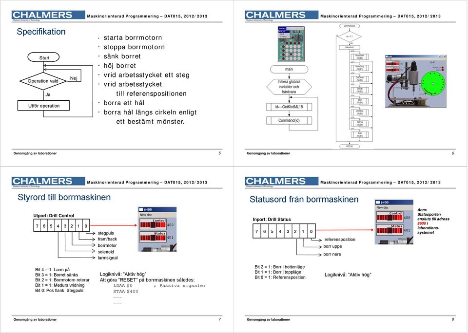 5 6 Styrord till borrmaskinen Utport: Drill Control stegpuls fram/back borrmotor solenoid larmsignal Statusord från borrmaskinen Inport: Drill Status referensposition borr uppe borr nere Anm: