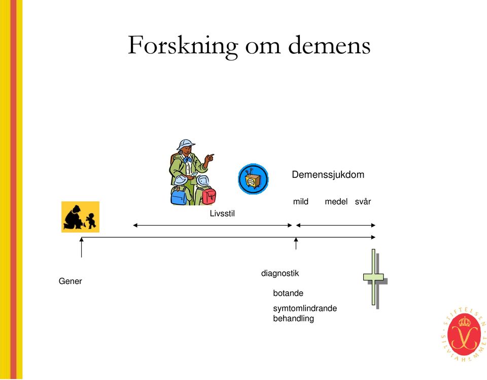 medel svår Gener diagnostik