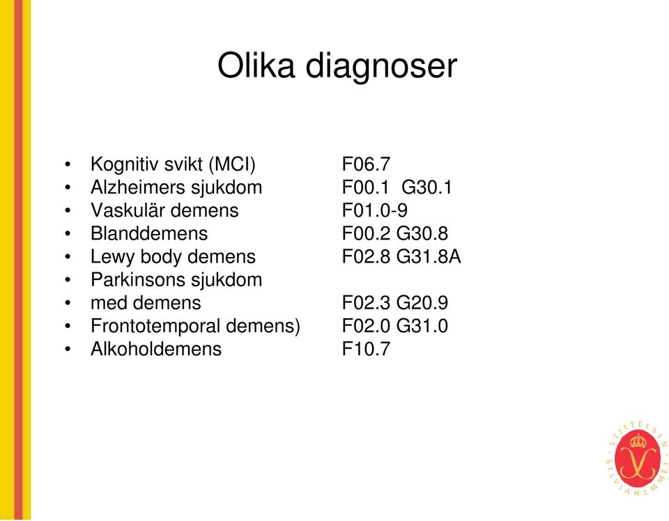 0-9 Blanddemens F00.2 G30.8 Lewy body demens F02.8 G31.