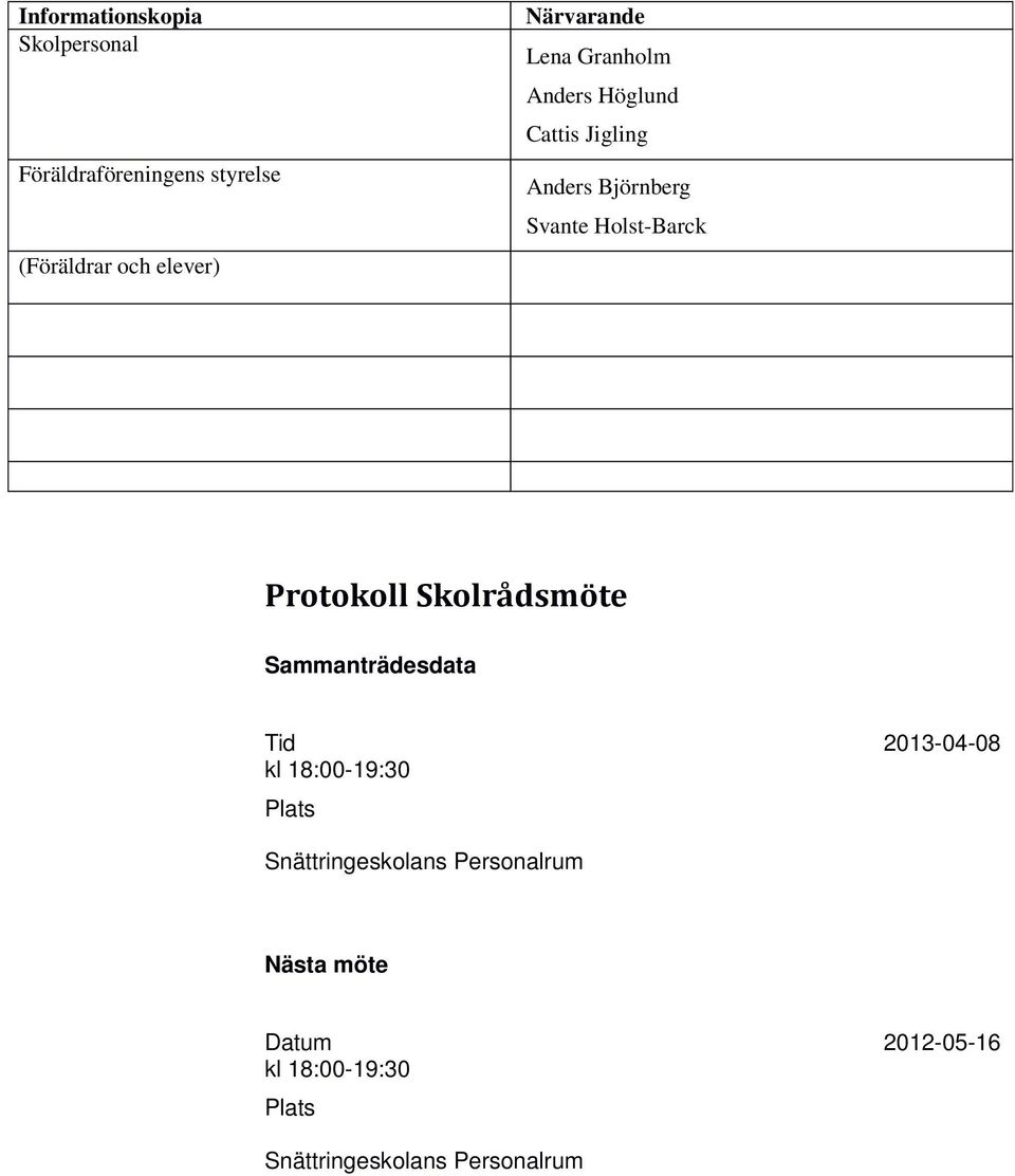 Holst-Barck Protokoll Skolrådsmöte Sammanträdesdata Tid 2013-04-08 kl 18:00-19:30 Plats
