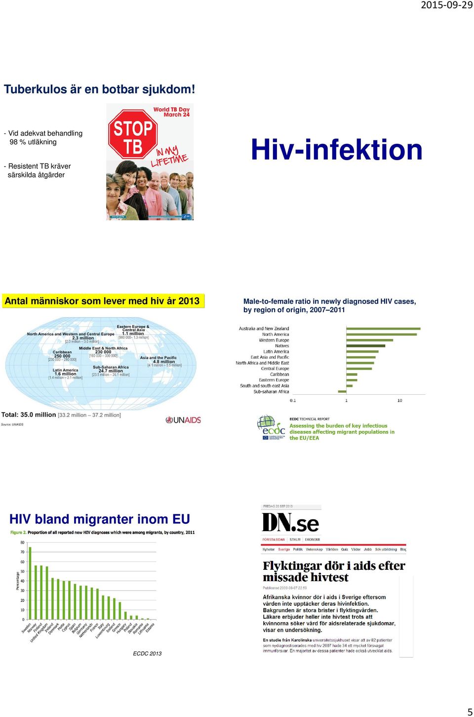 åtgärder Hiv-infektion Antal människor som lever med hiv år 2013
