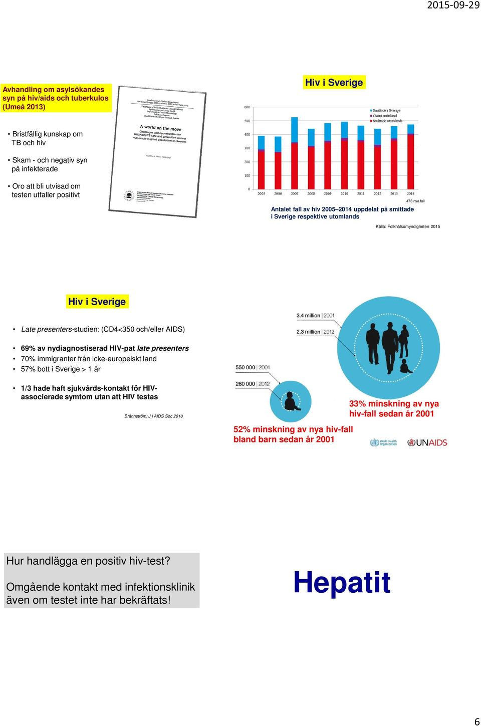 AIDS) 69% av nydiagnostiserad HIV-pat late presenters 70% immigranter från icke-europeiskt land 57% bott i Sverige > 1 år 1/3 hade haft sjukvårds-kontakt för HIVassocierade symtom utan att HIV testas