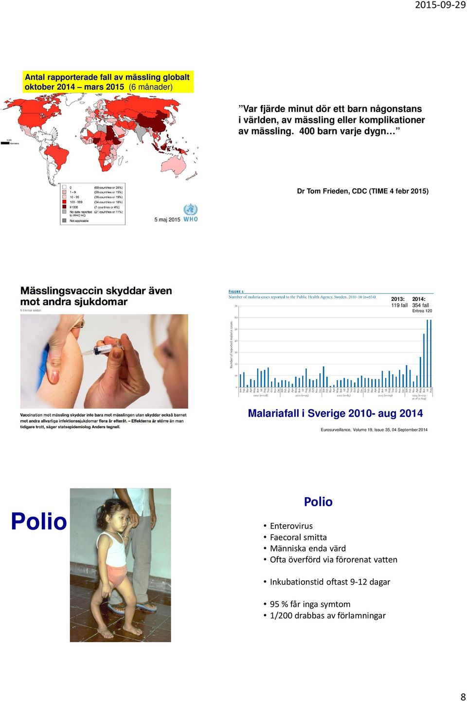 400 barn varje dygn Dr Tom Frieden, CDC (TIME 4 febr 2015) 5 maj 2015 2013: 119 fall 2014: 354 fall Eritrea 120 Malariafall i Sverige 2010-