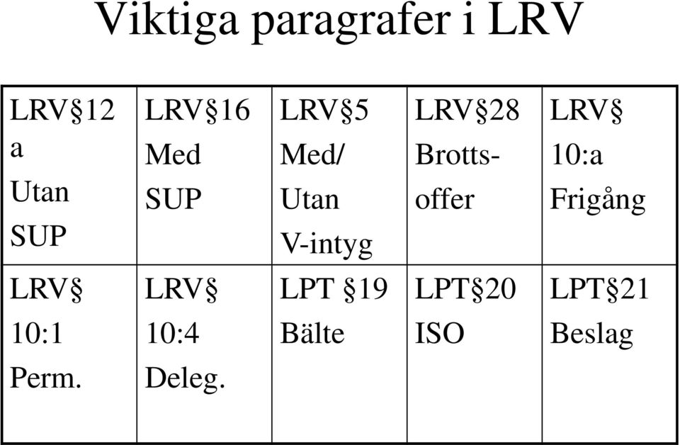 Brotts- offer LRV 10:a Frigång LRV LRV LPT 19