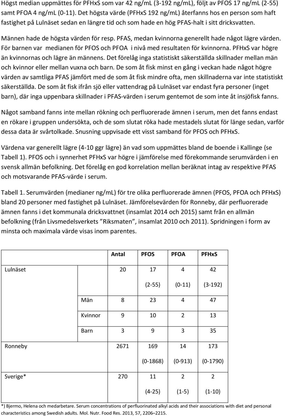 PFAS, medan kvinnorna generellt hade något lägre värden. För barnen var medianen för PFOS och PFOA i nivå med resultaten för kvinnorna. PFHxS var högre än kvinnornas och lägre än männens.