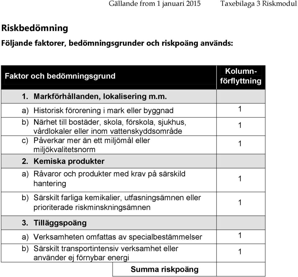 m. a) Historisk förorening i mark eller byggnad b) Närhet till bostäder, skola, förskola, sjukhus, vårdlokaler eller inom vattenskyddsområde c) Påverkar mer än ett miljömål