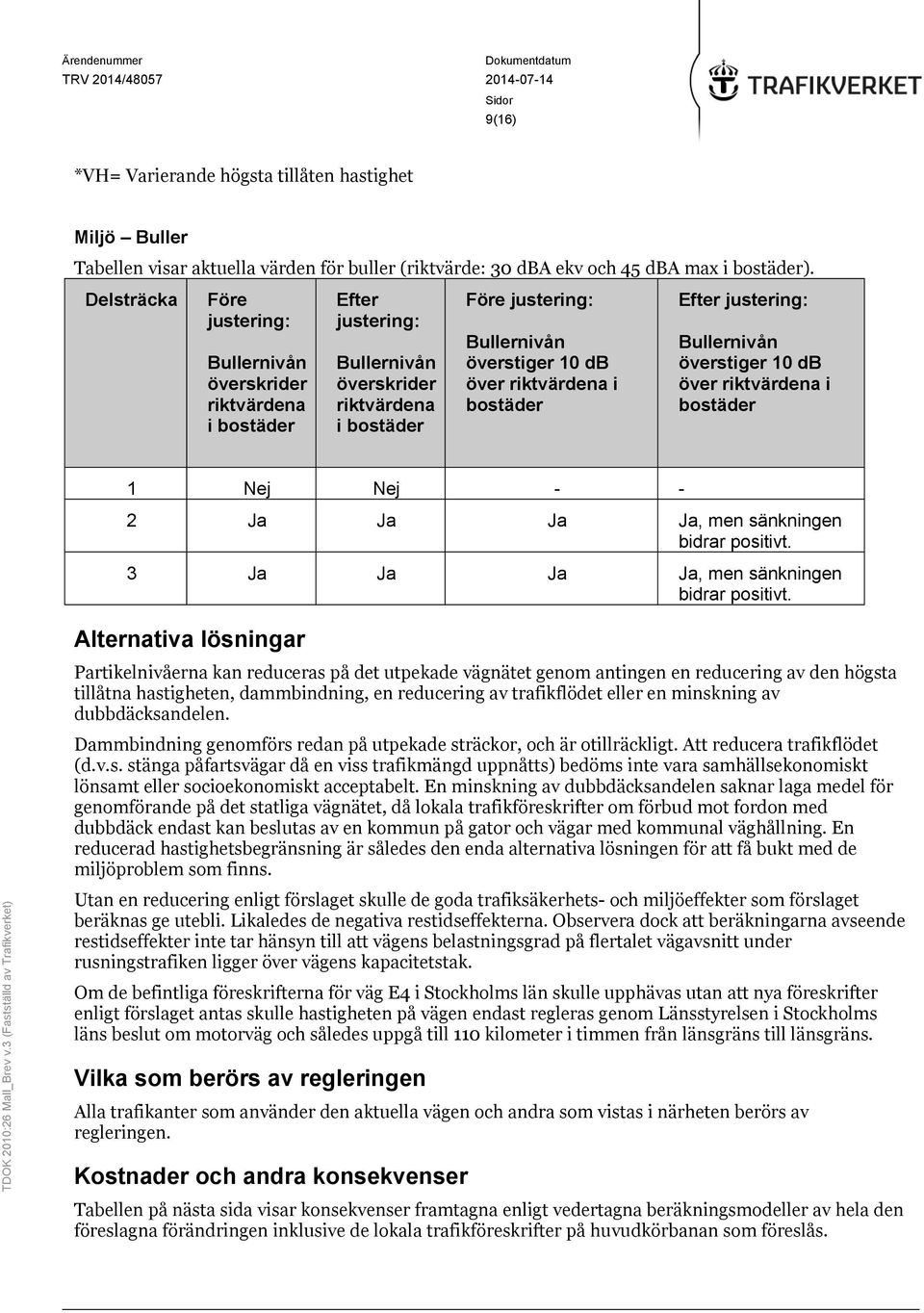 i bostäder Efter justering: Bullernivån överstiger 10 db över riktvärdena i bostäder 1 Nej Nej - - 2 Ja Ja Ja Ja, men sänkningen bidrar positivt. 3 Ja Ja Ja Ja, men sänkningen bidrar positivt.