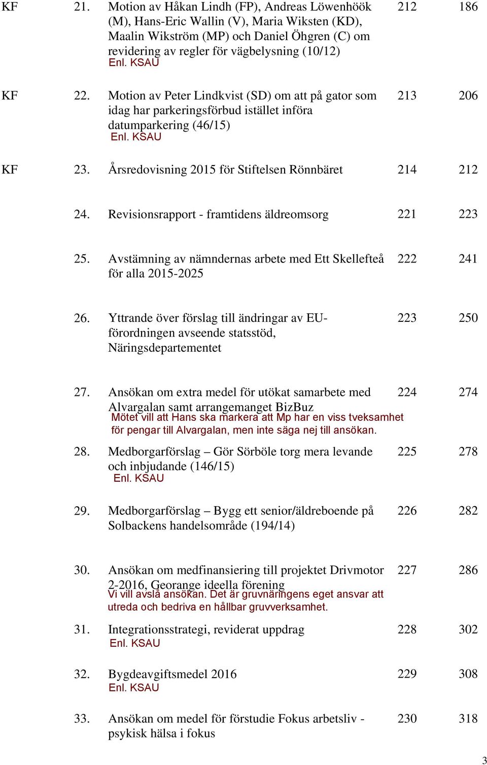 Revisionsrapport - framtidens äldreomsorg 221 223 25. Avstämning av nämndernas arbete med Ett Skellefteå för alla 2015-2025 222 241 26.