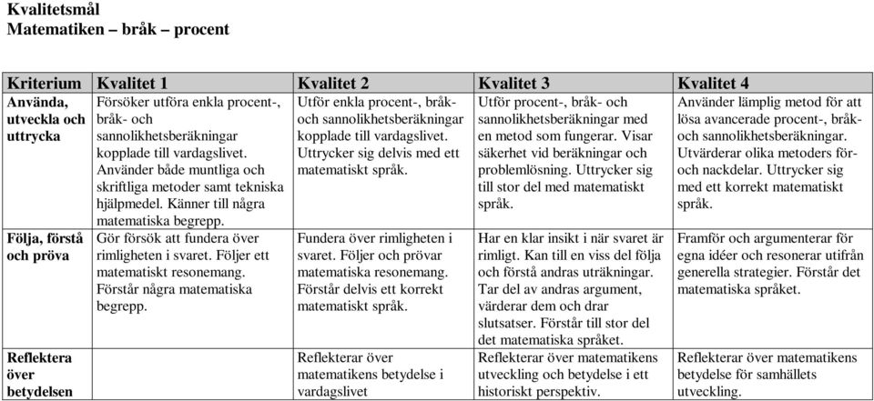 Uttrycker sig delvis med ett Fundera rimligheten i svaret. Följer r matematiska resonemang.