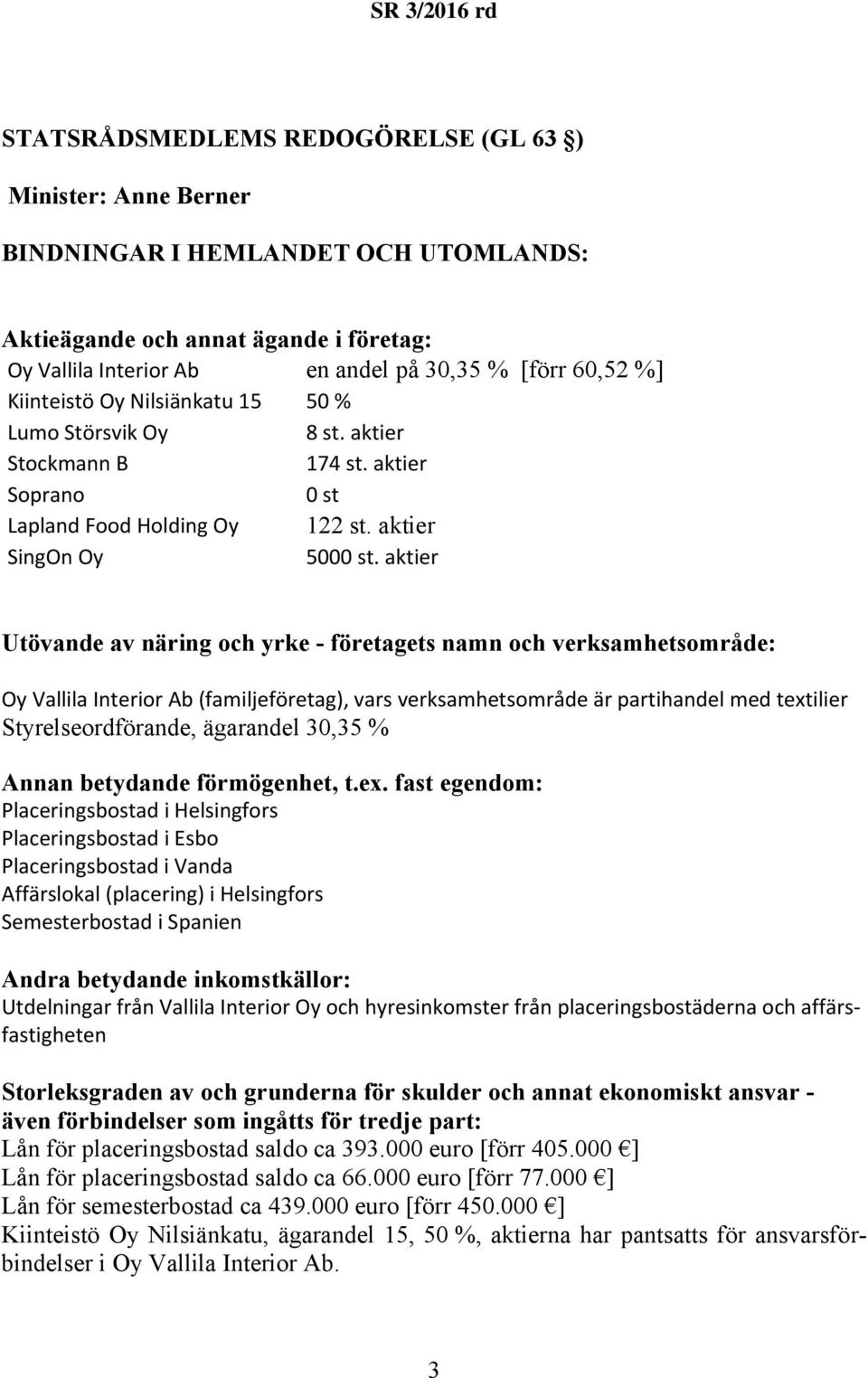 aktier Oy Vallila Interior Ab (familjeföretag), vars verksamhetsområde är partihandel med textilier Styrelseordförande, ägarandel 30,35 % Placeringsbostad i Helsingfors Placeringsbostad i Esbo