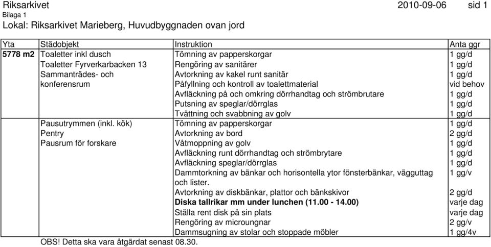 speglar/dörrglas Tvättning och svabbning av golv Pausutrymmen (inkl.