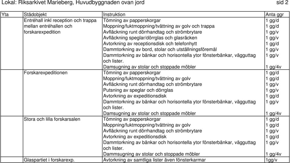 Damsugning av stolar och stoppade möbler Forskarexpeditionen Putsning av speglar och dörrglas Avtorkning av expeditionsdisk Dammtorkning av bänkar och horisontella ytor fönsterbänkar, vägguttag