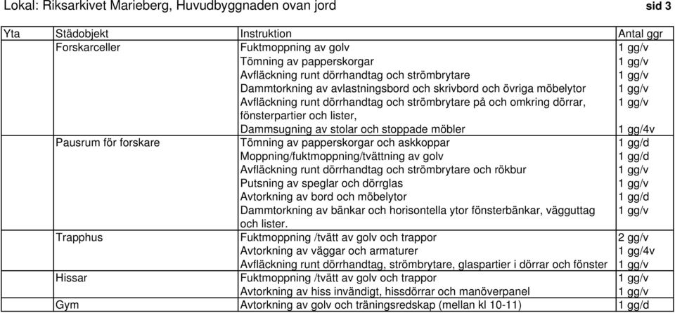 horisontella ytor fönsterbänkar, vägguttag Trapphus Fuktmoppning /tvätt av golv och trappor Avtorkning av väggar och armaturer Avfläckning runt dörrhandtag, strömbrytare,