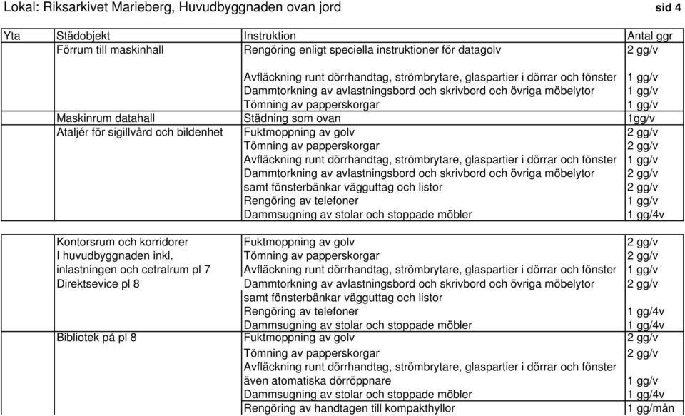 runt dörrhandtag, strömbrytare, glaspartier i dörrar och fönster Dammtorkning av avlastningsbord och skrivbord och övriga möbelytor samt fönsterbänkar vägguttag och listor Rengöring av telefoner