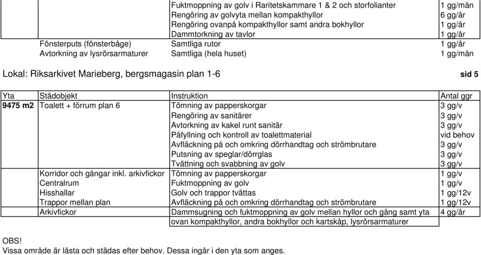 + förrum plan 6 Rengöring av sanitärer Avtorkning av kakel runt sanitär Påfyllning och kontroll av toalettmaterial vid behov Avfläckning på och omkring dörrhandtag och strömbrutare Putsning av