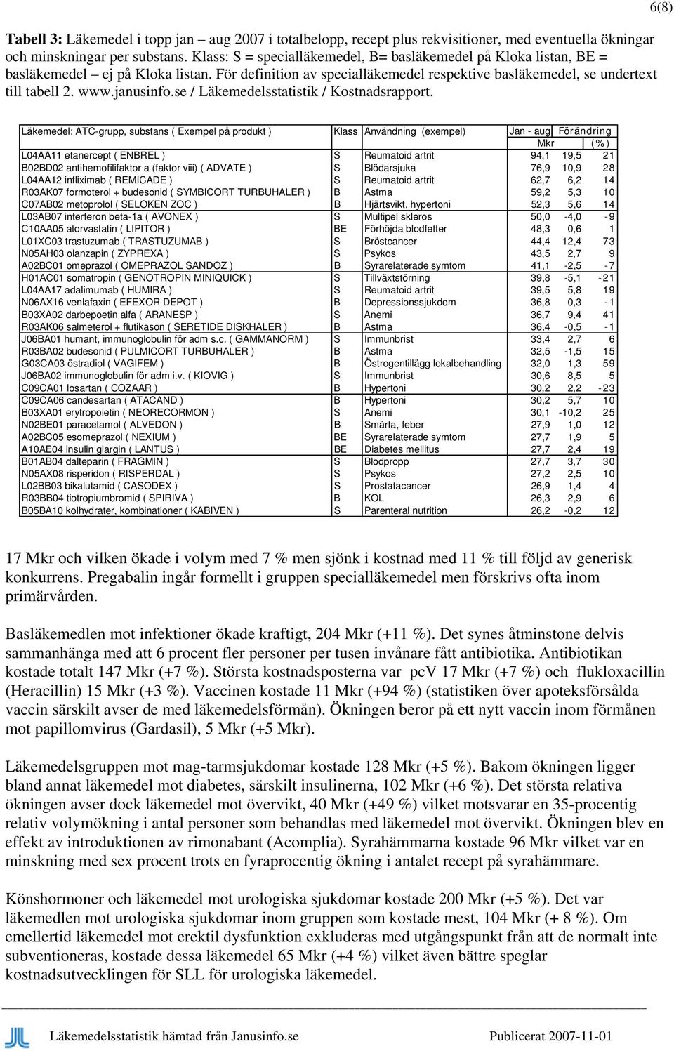 janusinfo.se / Läkemedelsstatistik / Kostnadsrapport.