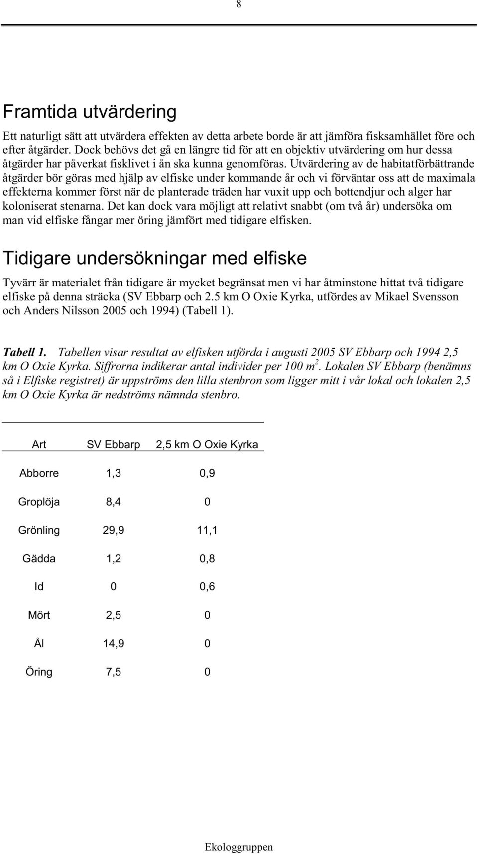 Utvärdering av de habitatförbättrande åtgärder bör göras med hjälp av elfiske under kommande år och vi förväntar oss att de maximala effekterna kommer först när de planterade träden har vuxit upp och