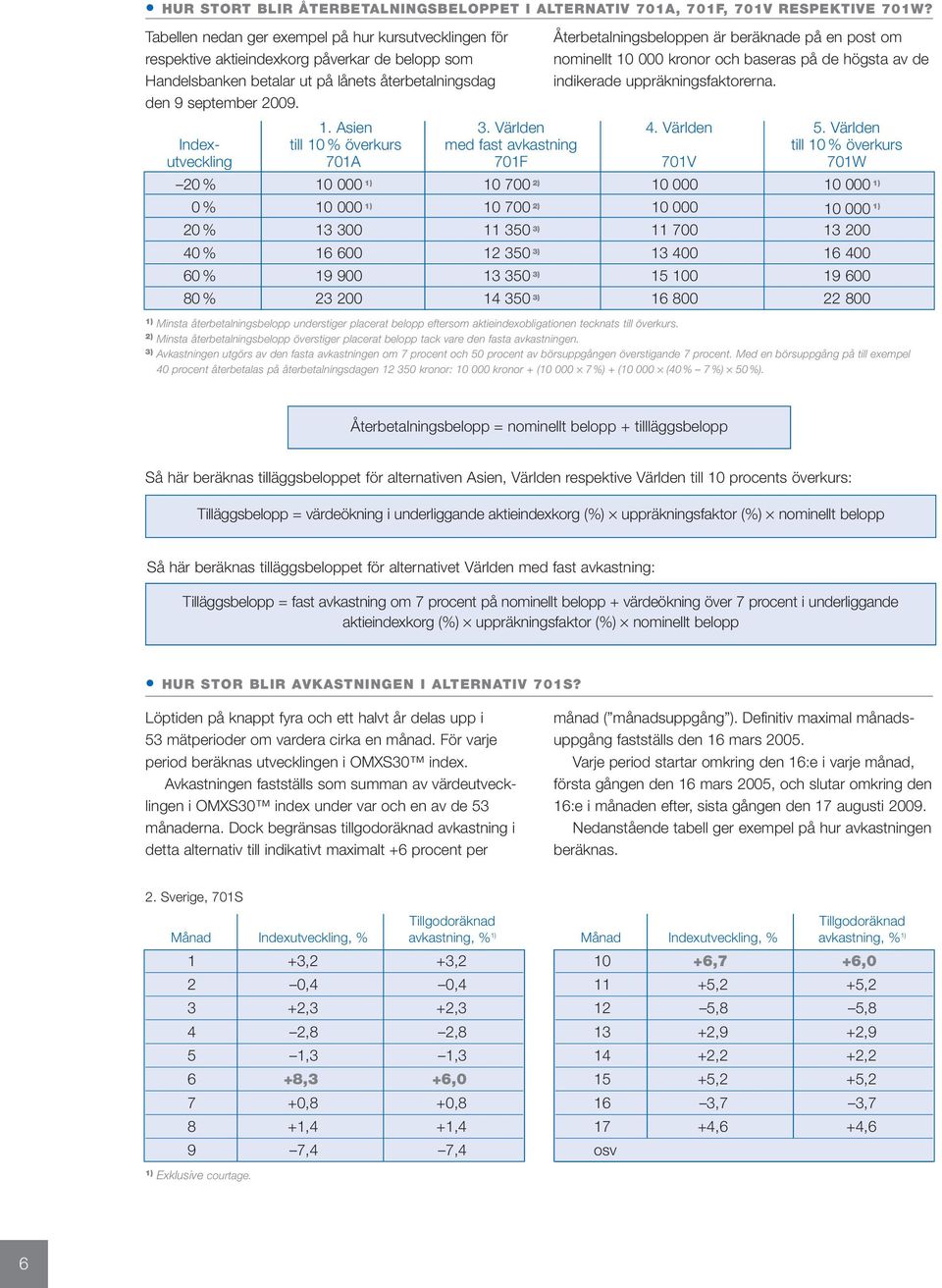 Återbetalningsbeloppen är beräknade på en post om nominellt 10 000 kronor och baseras på de högsta av de indikerade uppräkningsfaktorerna. 1. Asien 3. Världen 4. Världen 5.