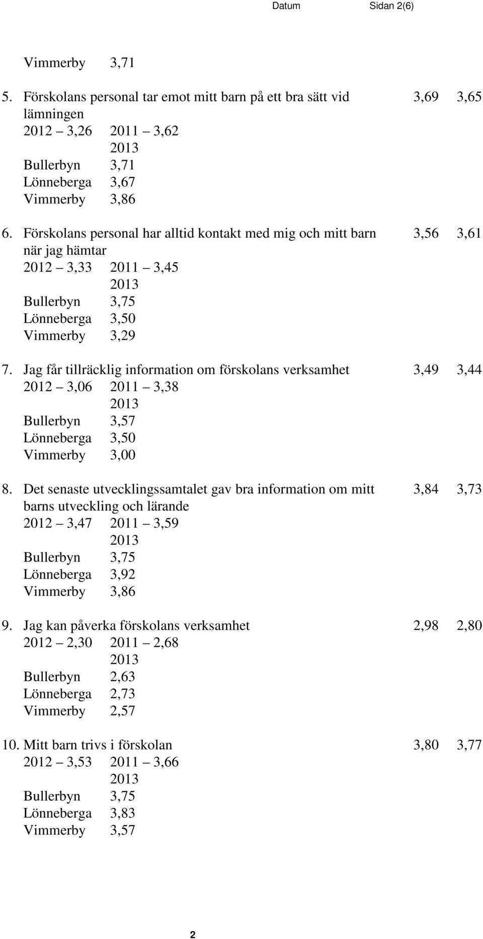 Jag får tillräcklig information om förskolans verksamhet 3,49 3,44 2012 3,06 2011 3,38 Bullerbyn 3,57 Vimmerby 3,00 8.