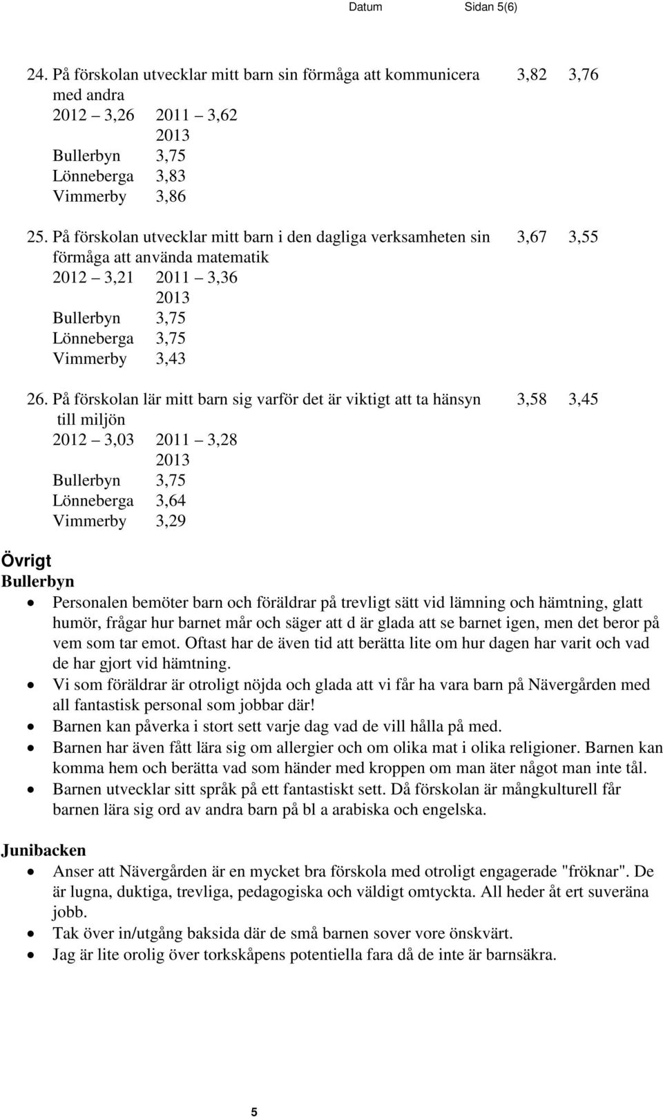 På förskolan lär mitt barn sig varför det är viktigt att ta hänsyn 3,58 3,45 till miljön 2012 3,03 2011 3,28 Lönneberga 3,64 Vimmerby 3,29 Övrigt Bullerbyn Personalen bemöter barn och föräldrar på