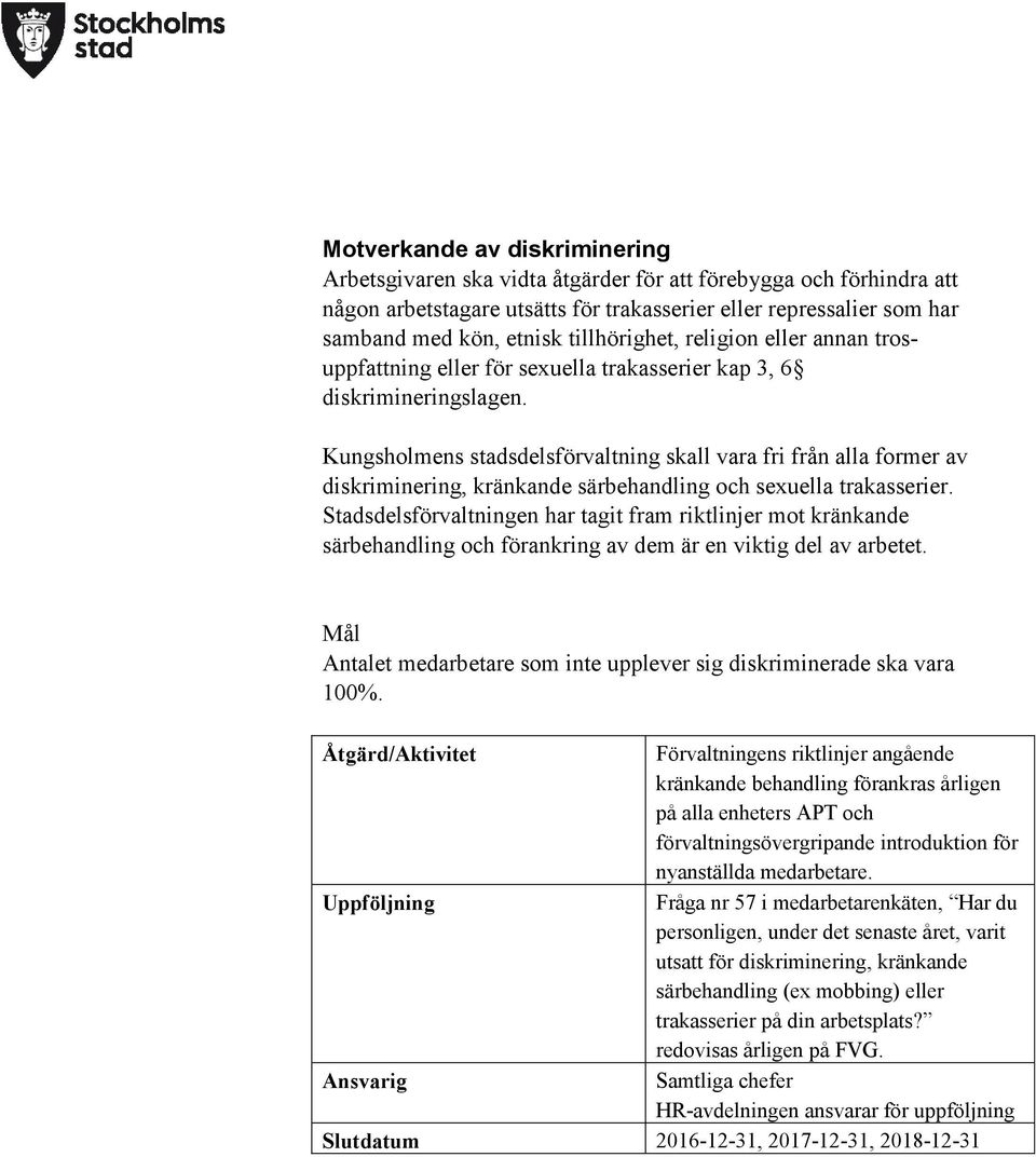 Kungsholmens stadsdelsförvaltning skall vara fri från alla former av diskriminering, kränkande särbehandling och sexuella trakasserier.