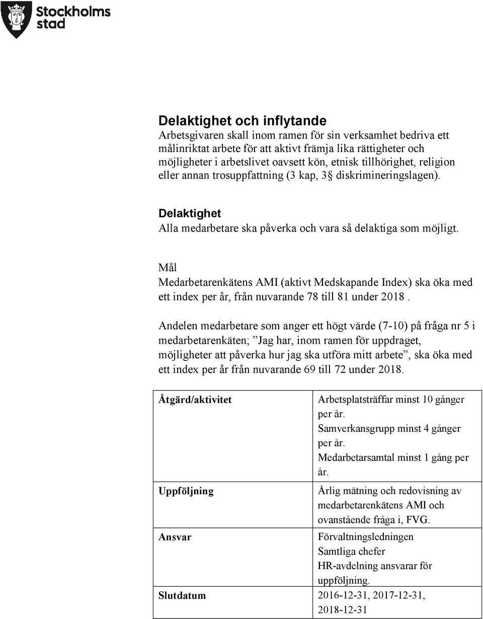 Mål Medarbetarenkätens AMI (aktivt Medskapande Index) ska öka med ett index per år, från nuvarande 78 till 81 under 2018.