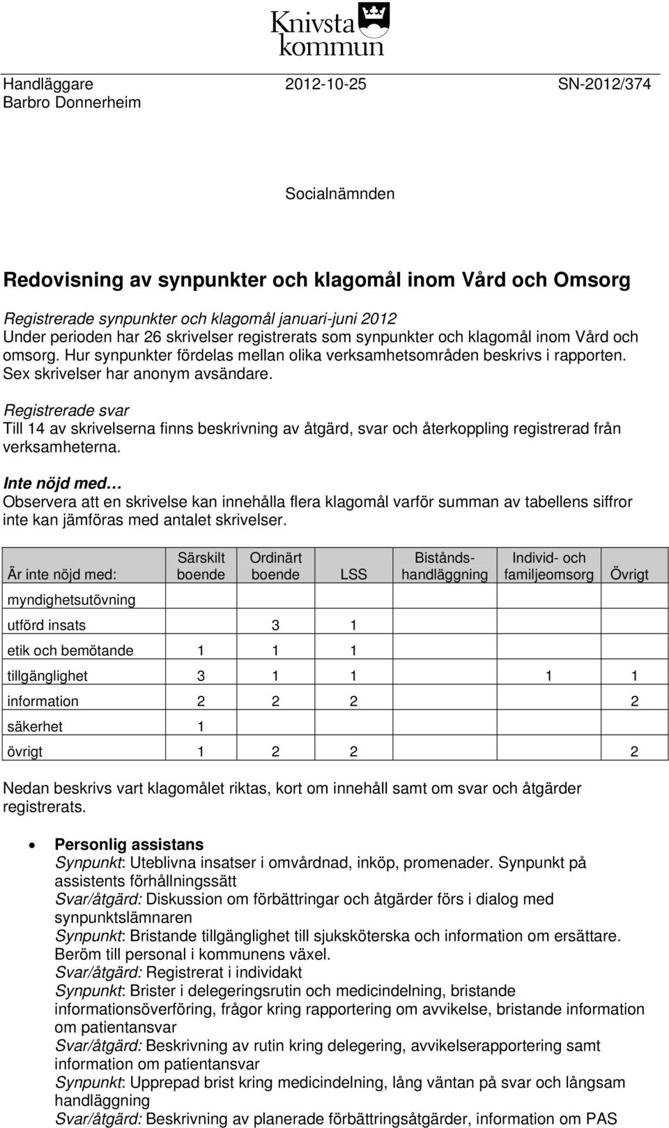 Registrerade svar Till 14 av skrivelserna finns beskrivning av åtgärd, svar och återkoppling registrerad från verksamheterna.