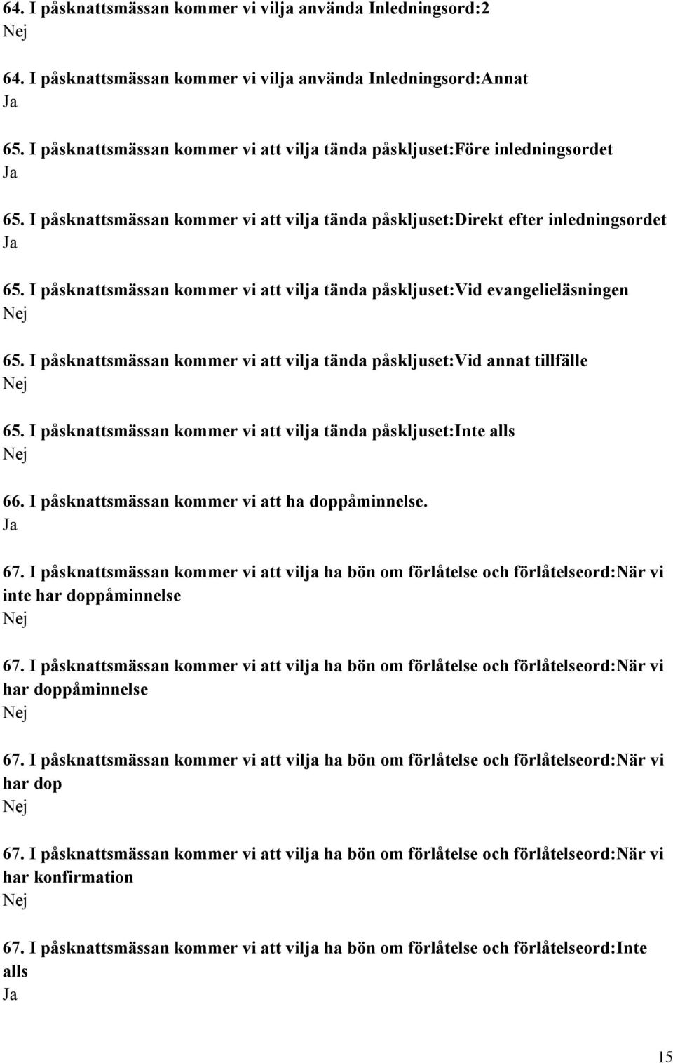 I påsknattsmässan kommer vi att vilja tända påskljuset:vid evangelieläsningen 65. I påsknattsmässan kommer vi att vilja tända påskljuset:vid annat tillfälle 65.