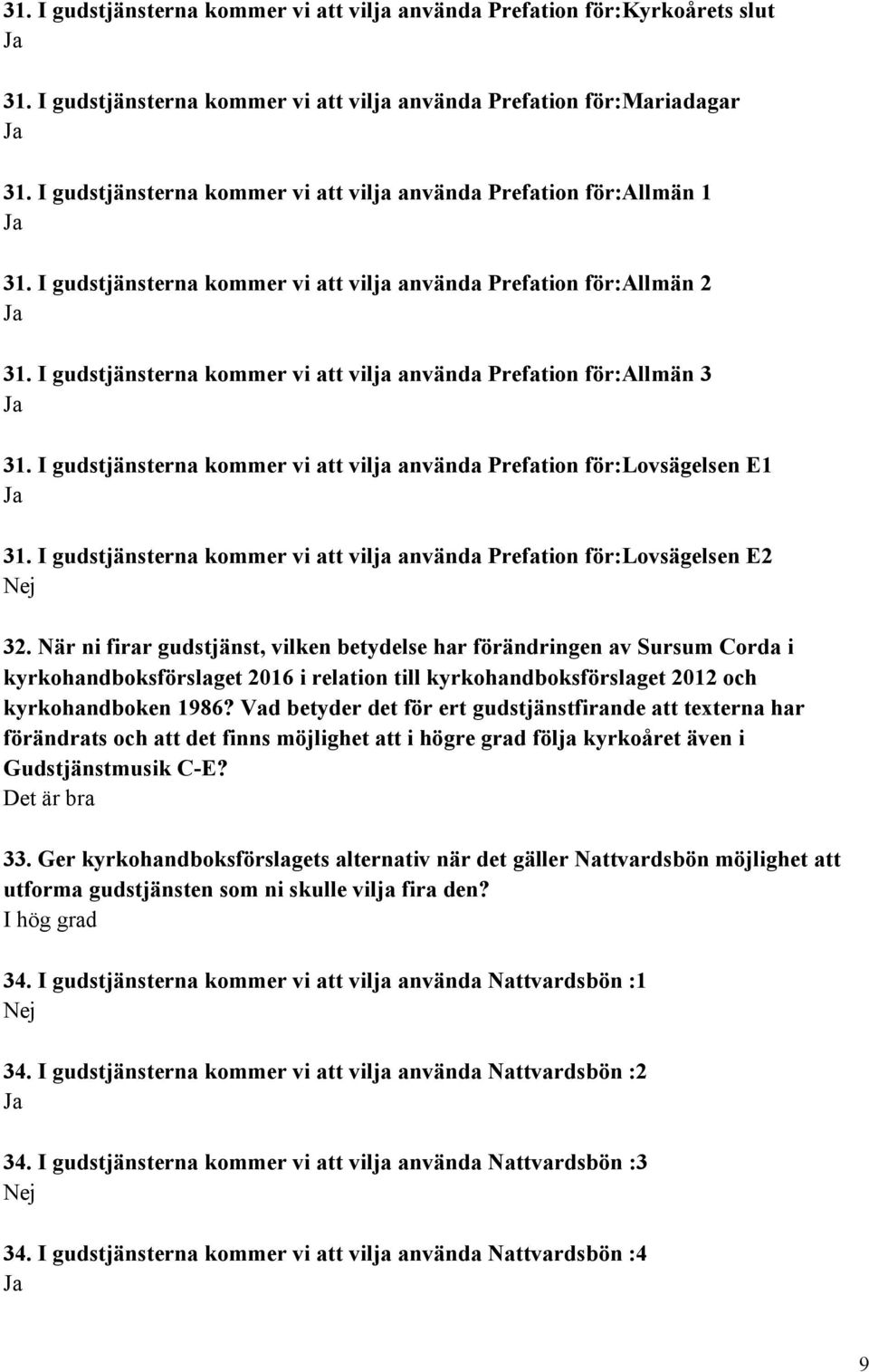 I gudstjänsterna kommer vi att vilja använda Prefation för:allmän 3 31. I gudstjänsterna kommer vi att vilja använda Prefation för:lovsägelsen E1 31.