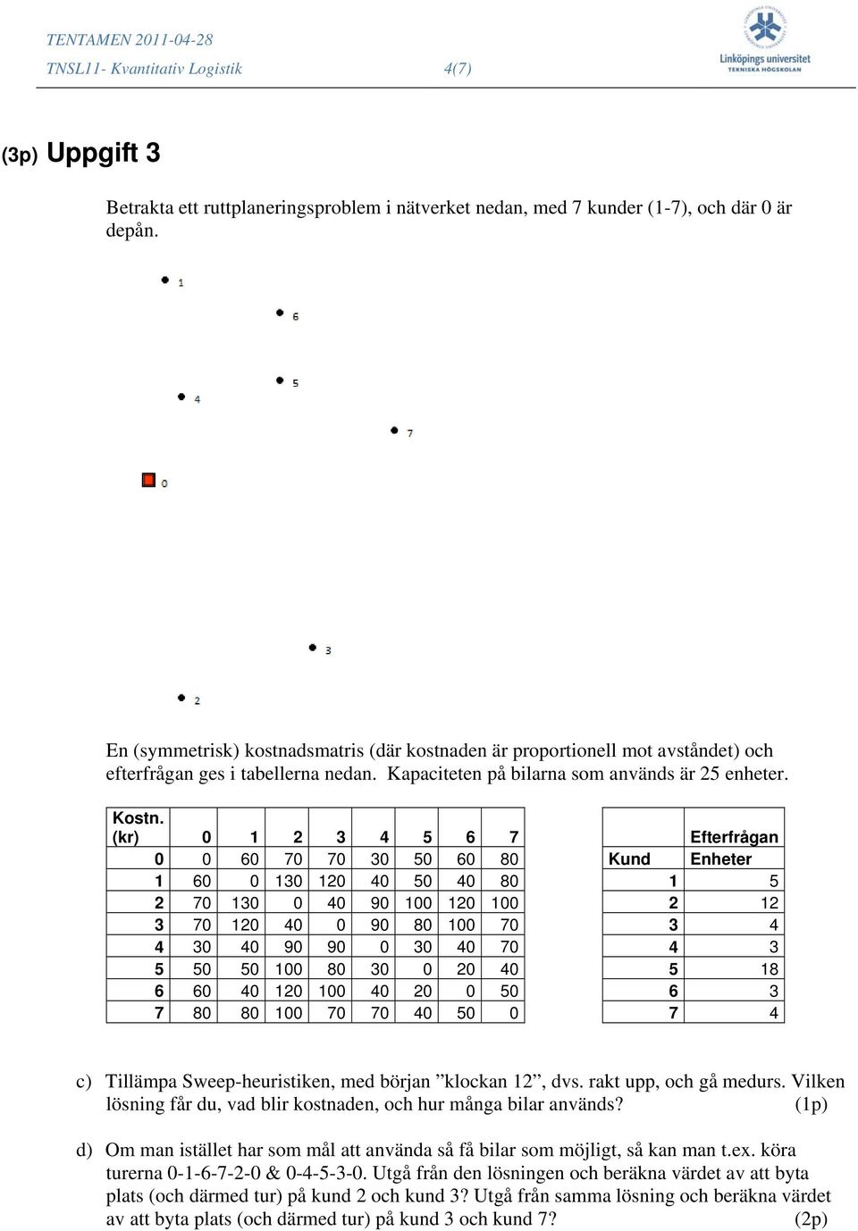 (kr) 0 1 2 3 4 5 6 7 Efterfrågan 0 0 60 70 70 30 50 60 80 Kund Enheter 1 60 0 130 120 40 50 40 80 1 5 2 70 130 0 40 90 100 120 100 2 12 3 70 120 40 0 90 80 100 70 3 4 4 30 40 90 90 0 30 40 70 4 3 5