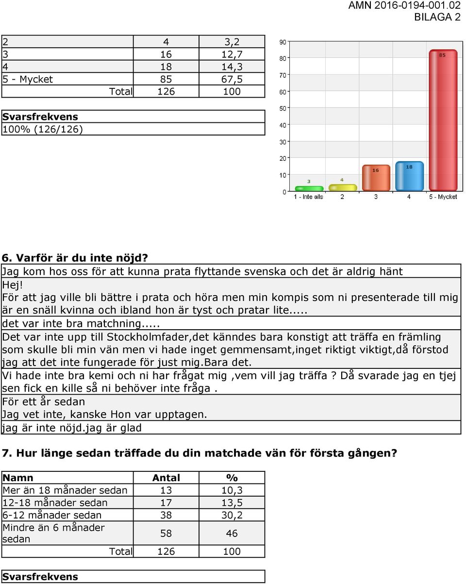 .. Det var inte upp till Stockholmfader,det känndes bara konstigt att träffa en främling som skulle bli min vän men vi hade inget gemmensamt,inget riktigt viktigt,då förstod jag att det inte