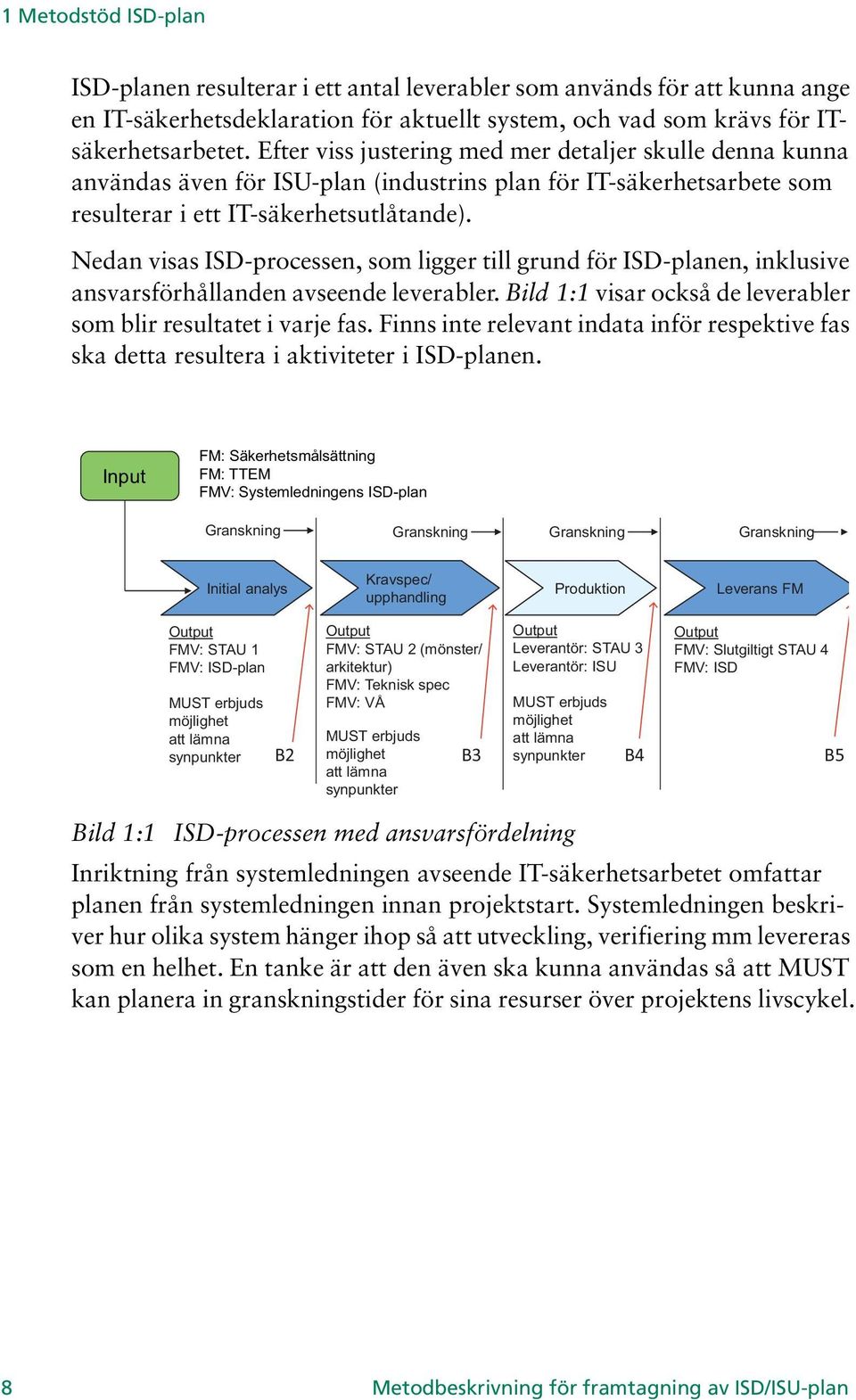 Nedan visas ISD-processen, som ligger till grund för ISD-planen, inklusive ansvarsförhållanden avseende leverabler. Bild 1:1 visar också de leverabler som blir resultatet i varje fas.