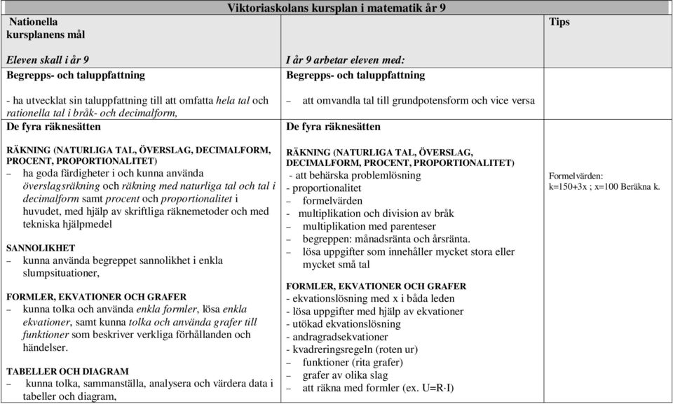 decimalform samt procent och proportionalitet i huvudet, med hjälp av skriftliga räknemetoder och med tekniska hjälpmedel kunna använda begreppet sannolikhet i enkla slumpsituationer, kunna tolka och