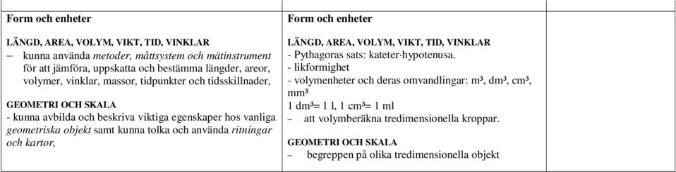 tolka och använda ritningar och kartor, - Pythagoras sats: kateter hypotenusa.