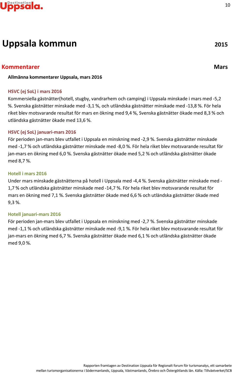 För hela riket blev motsvarande resultat för mars en ökning med 9,4 %, Svenska gästnätter ökade med 8,3 % och utländska gästnätter ökade med 13,6 %.