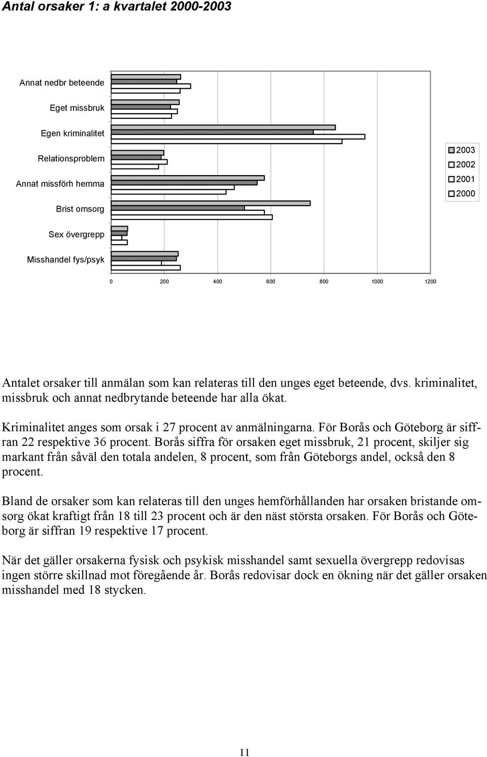 Kriminalitet anges som orsak i 27 procent av anmälningarna. För Borås och Göteborg är siffran 22 respektive 36 procent.