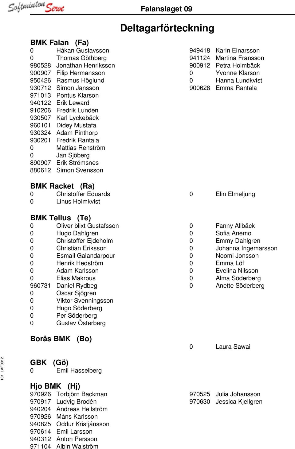 Christoffer Eduards 0 Linus Holmkvist Deltagarförteckning 949418 Karin Einarsson 941124 Martina Fransson 900912 Petra Holmbäck 0 Yvonne Klarson 0 Hanna Lundkvist 900628 Emma Rantala 0 Elin Elmeljung