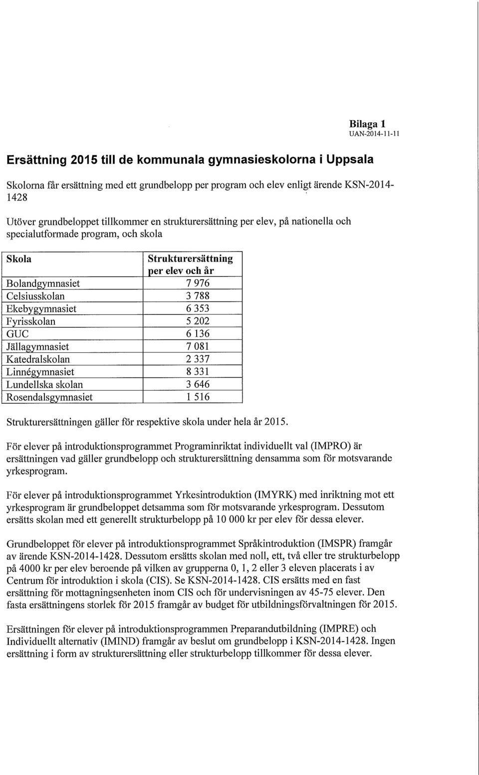 353 Fyrisskolan 5 202 GUC 6 136 Jällagymnasiet 7 081 Katedralskolan 2 337 Linnégymnasiet 8 331 Lundellska skolan 3 646 Rosendalsgymnasiet 1 516 Strukturersättningen gäller för respektive skola under