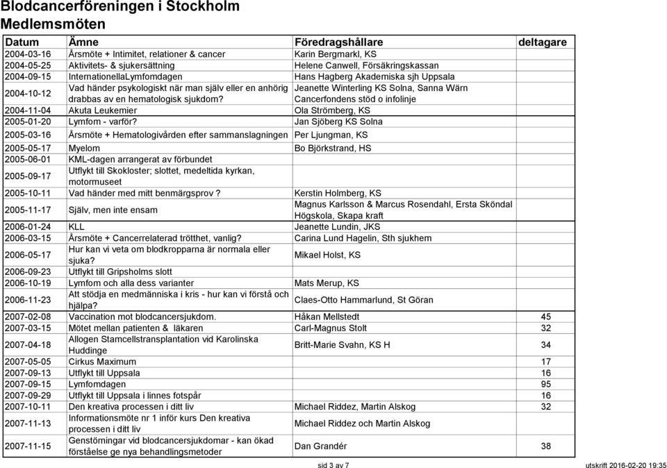Cancerfondens stöd o infolinje 2004-11-04 Akuta Leukemier Ola Strömberg, KS 2005-01-20 Lymfom - varför?