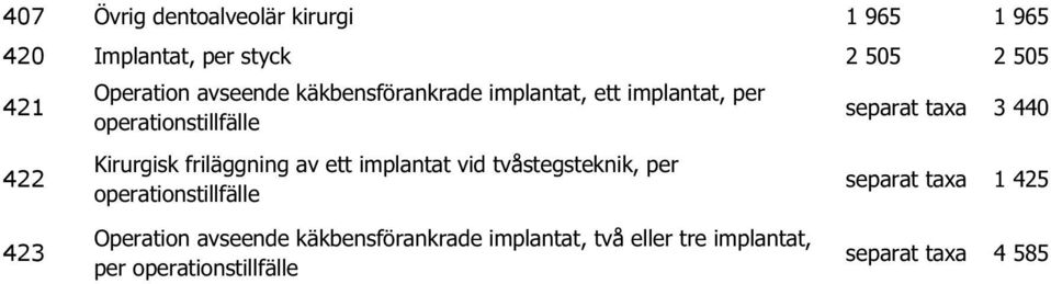 av ett implantat vid tvåstegsteknik, per separat taxa 3 440 separat taxa 1 425 423