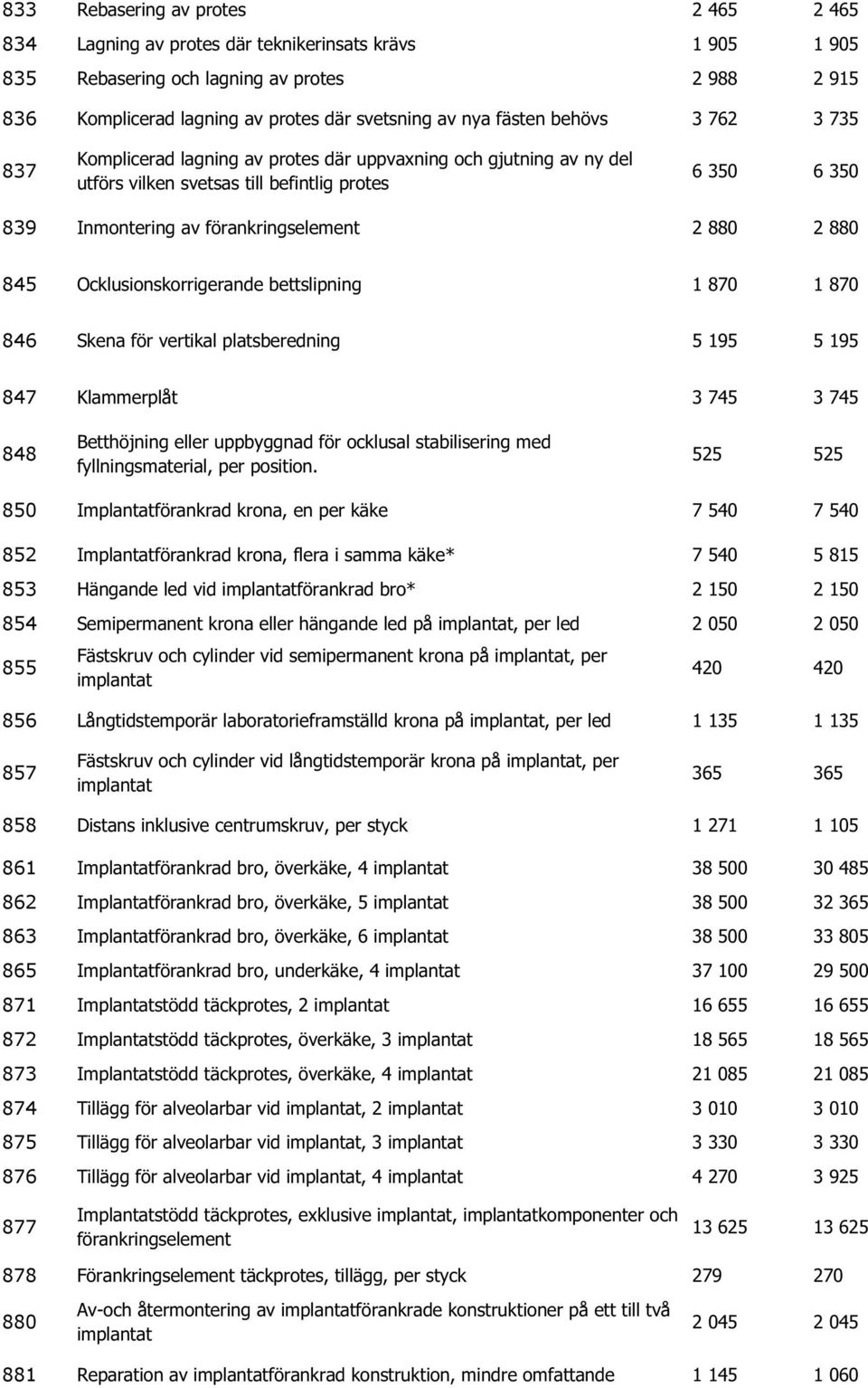 880 845 Ocklusionskorrigerande bettslipning 1 870 1 870 846 Skena för vertikal platsberedning 5 195 5 195 847 Klammerplåt 3 745 3 745 848 Betthöjning eller uppbyggnad för ocklusal stabilisering med