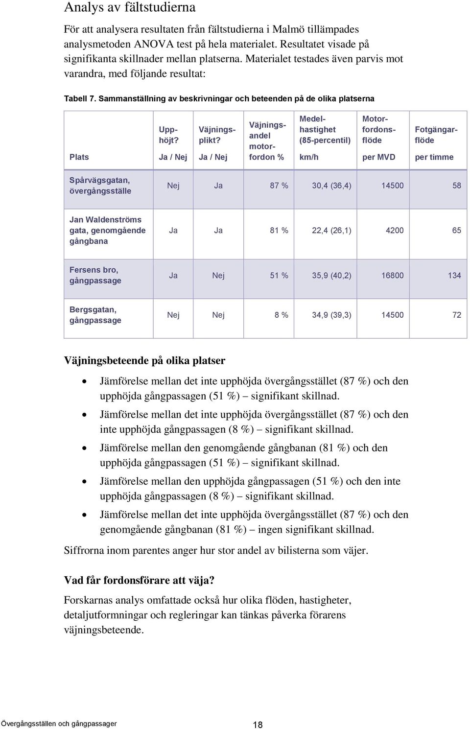 Väjningsandel motorfordon % Medelhastighet (85-percentil) km/h per MVD Motorfordonsflöde Fotgängarflöde per timme Spårvägsgatan, övergångsställe Nej Ja 87 % 30,4 (36,4) 14500 58 Jan Waldenströms