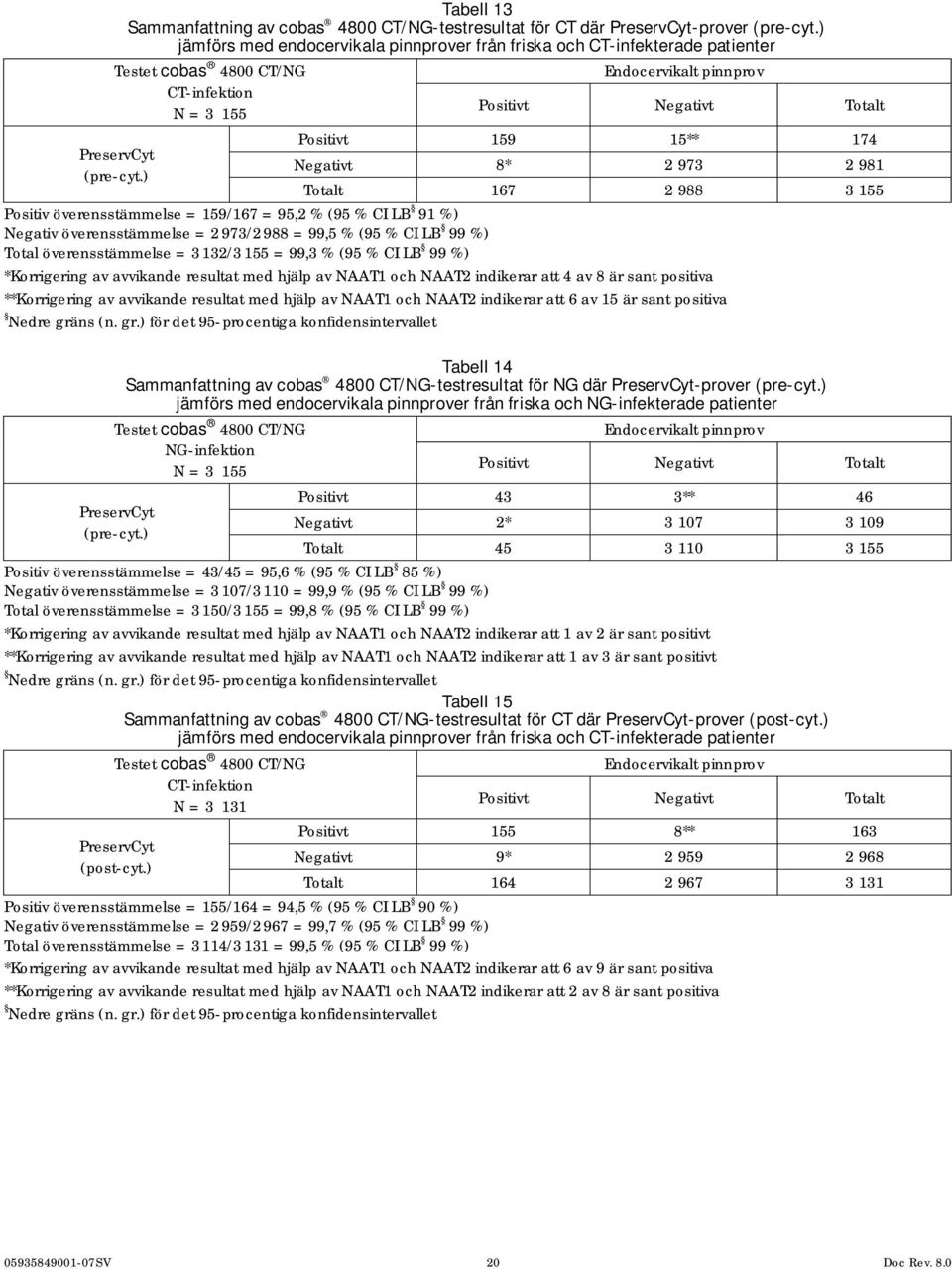 PreservCyt Negativt 8* 2 973 2 981 (pre-cyt.