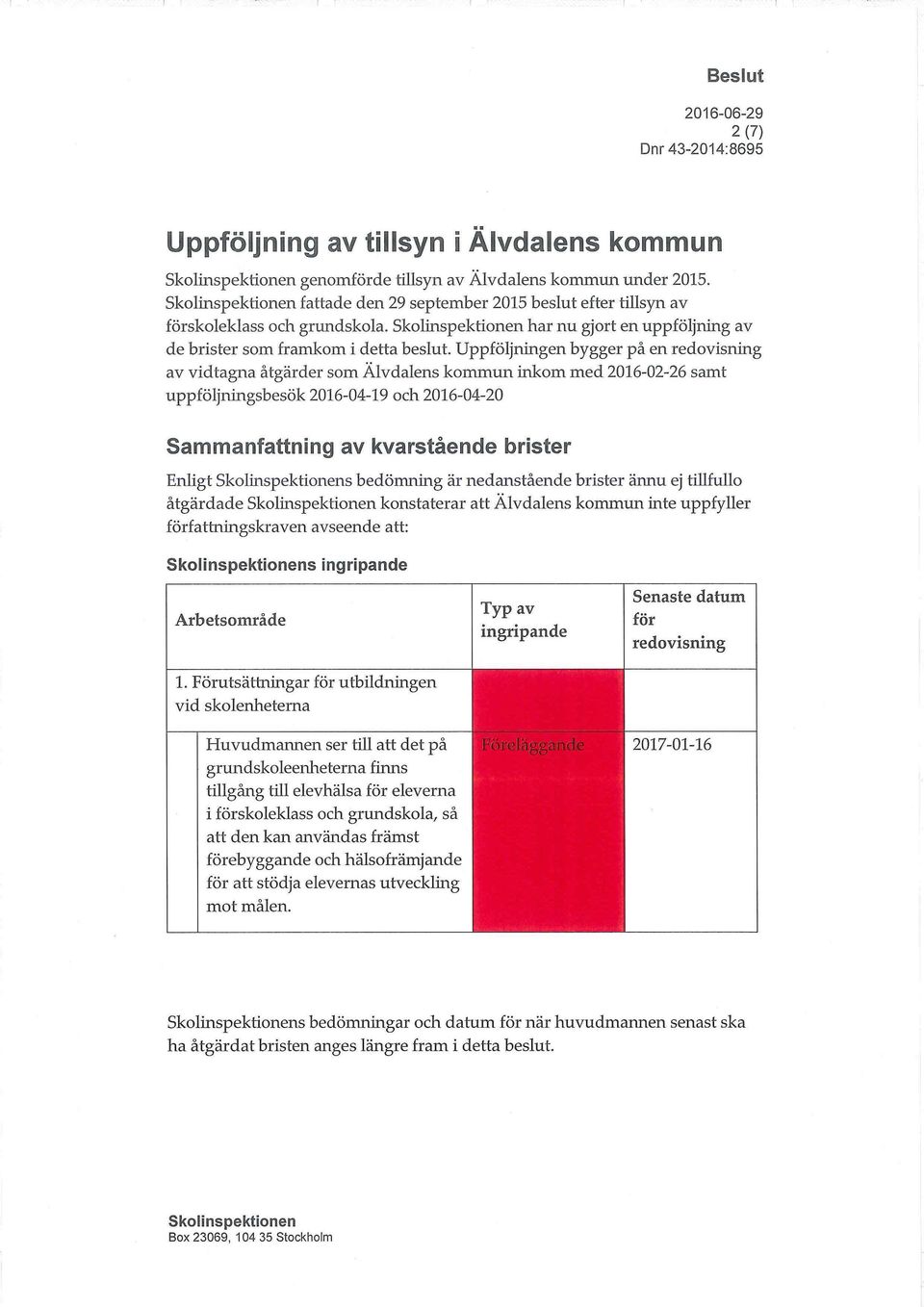 Uppföljningen bygger på en redovisning av vidtagna åtgärder som Älvdalens kommun inkom med 2016-02-26 samt uppföljningsbesök 2016-04-19 och 2016-04-20 Sammanfattning av kvarstående brister Enligt s