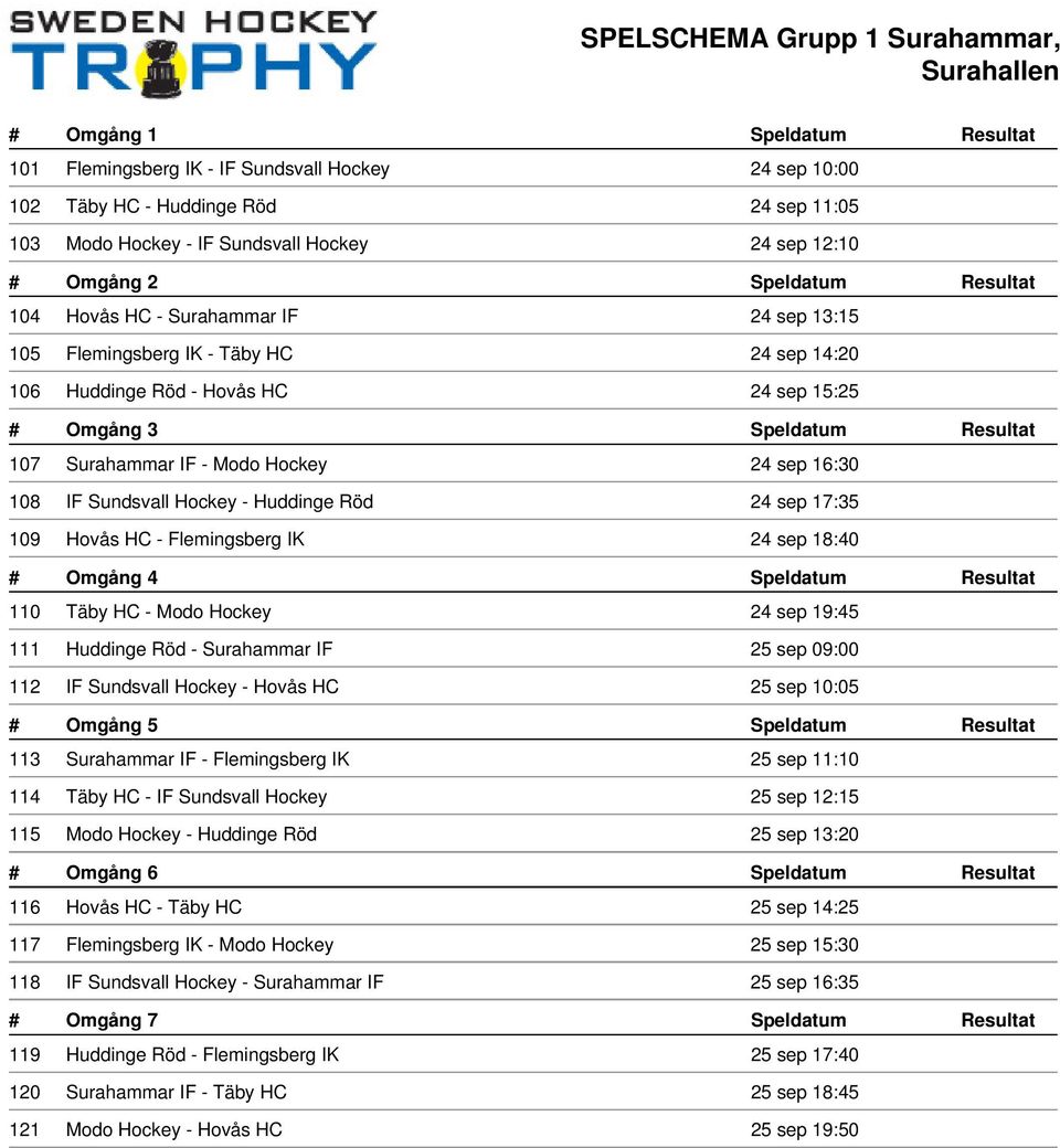 Resultat 107 Surahammar IF - Modo Hockey 24 sep 16:30 108 IF Sundsvall Hockey - Huddinge Röd 24 sep 17:35 109 Hovås HC - Flemingsberg IK 24 sep 18:40 # Omgång 4 Speldatum Resultat 110 Täby HC - Modo
