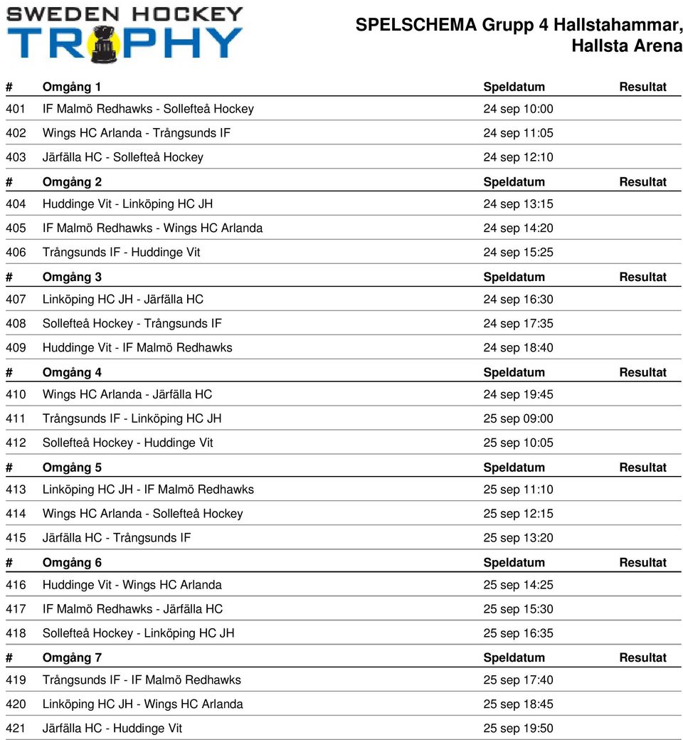 sep 15:25 # Omgång 3 Speldatum Resultat 407 Linköping HC JH - Järfälla HC 24 sep 16:30 408 Sollefteå Hockey - Trångsunds IF 24 sep 17:35 409 Huddinge Vit - IF Malmö Redhawks 24 sep 18:40 # Omgång 4